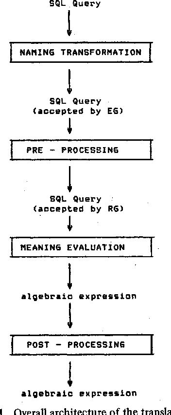 Image result for GE Cimplicity SQL