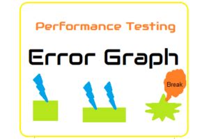 Image result for Dynamic Error Graph