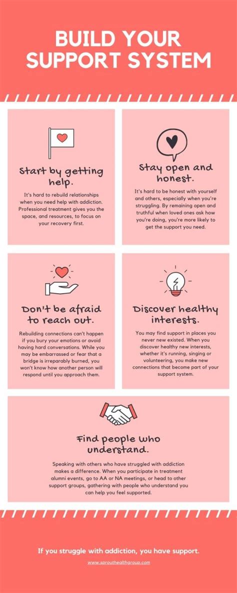 Image result for Addiction Recovery Support System