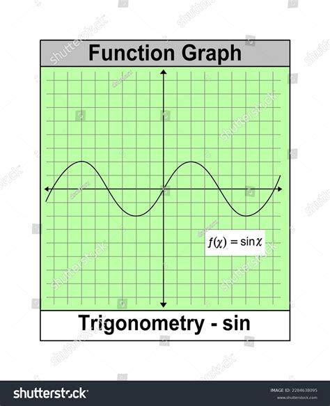 Image result for Sin Function Graph
