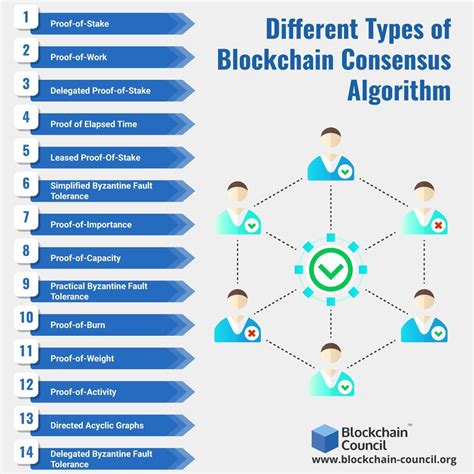 Blockchain Algorithm Diagram 的图像结果