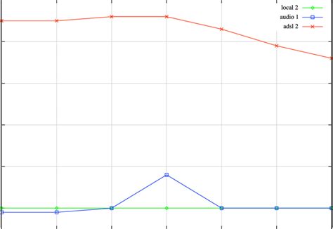 Image result for Mean Point Difference Is
