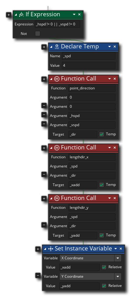 Image result for GM Visual Movement Code