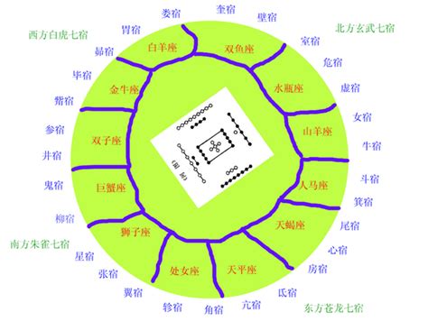 奇门遁甲学习步骤 | 山河易经网|叶鸿生|奇门遁甲入门基础学习网站！