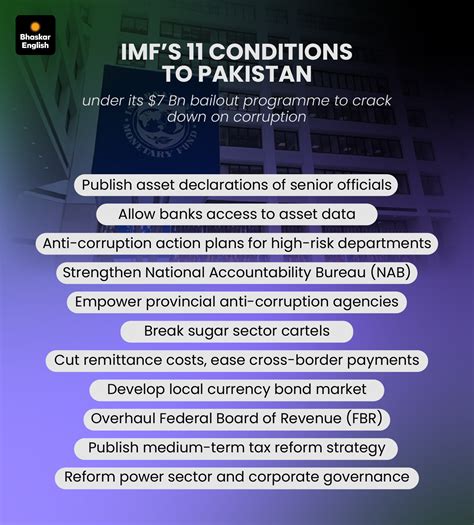 Pakistan sought IMF help to cut condom prices; why it became a national ...