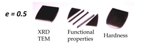 Effect of Post-Deformation Annealing on Structure and Properties of ...