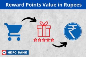 HDFC Credit Card Reward Points Value in Rupees – Card Insider