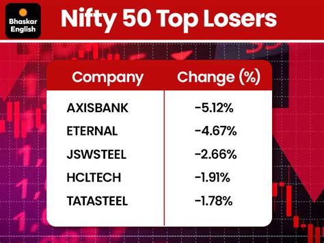 Share market in India fall on FIIs outflow, weakening rupee: Sensex ...