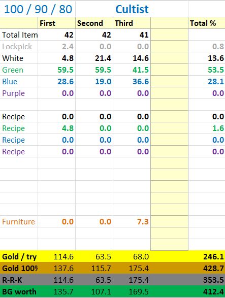 Image result for Eso Drop Table