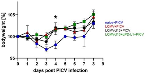 Viruses | October 2022 - Browse Articles