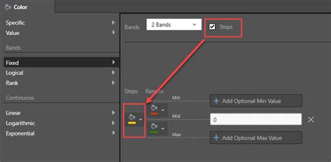 Pyramid Analytics Conditional Formatting 的图像结果