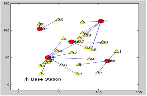 Communication Structure Model 的图像结果