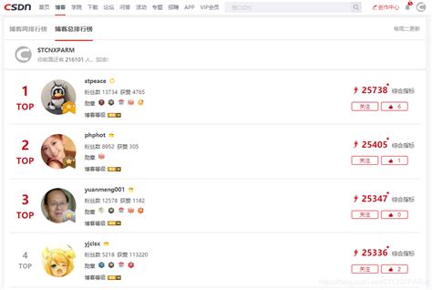 查看 CSDN 博客社区总排名_csdn 怎么看排名-CSDN博客