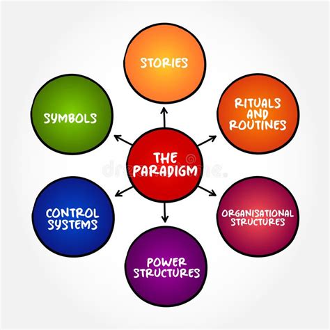 Image result for paradigm