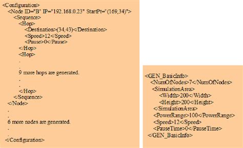 Configuration file Examples 的图像结果