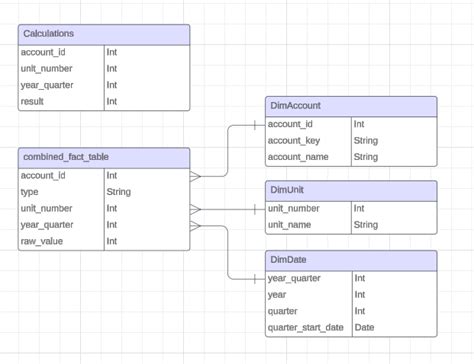 Image result for Creating a Dynamic Table in Power Bi