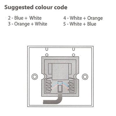 Install Telephone Extension Socket 的图像结果
