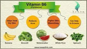 Benefits of B6 的图像结果