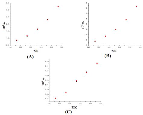 Solubility and Thermodynamic Data of Febuxostat in Various Mono ...