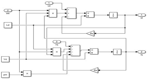 A Review of Advances in Brushless Synchronous Motor Drive’s Control ...
