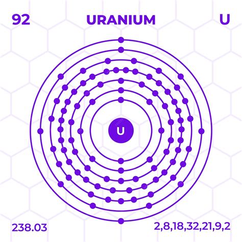 Premium Vector | Atomic structure of uranium with atomic number atomic ...