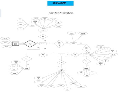 Image result for Student Result Processing System Java Project