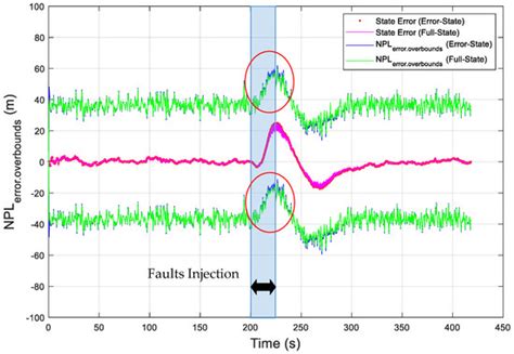 Comparative Analysis between Error-State and Full-State Error ...