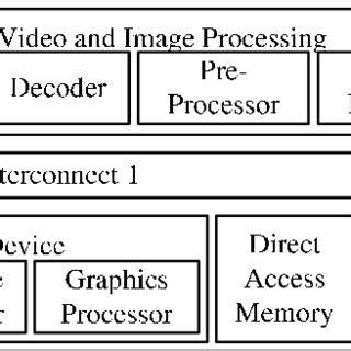 Multimedia Device 的图像结果