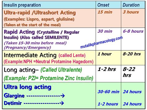 Types Of Insulin And Names at Jacqueline Arnold blog