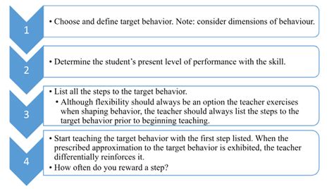 Image result for Shaping in ABA Examples