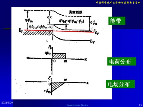 Ring Protection Scheme Design 的图像结果