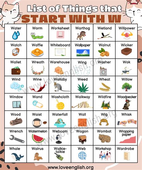 Objects That Start With Letter W Letter W Words And Pictures | Words
