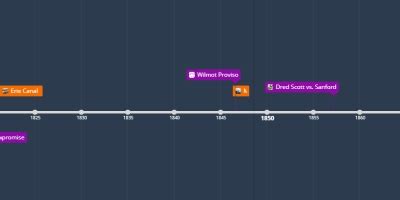 jan 1, 1816 - American System (Timeline)