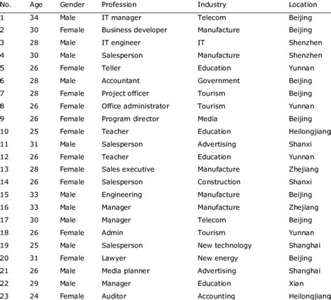 Interviewee Profile Example 的图像结果