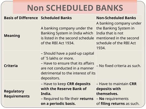 Unit 3-Structure-of-Indian-Banking-System-1 (2).pptx