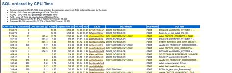 Image result for AWR SQL Report Oracle