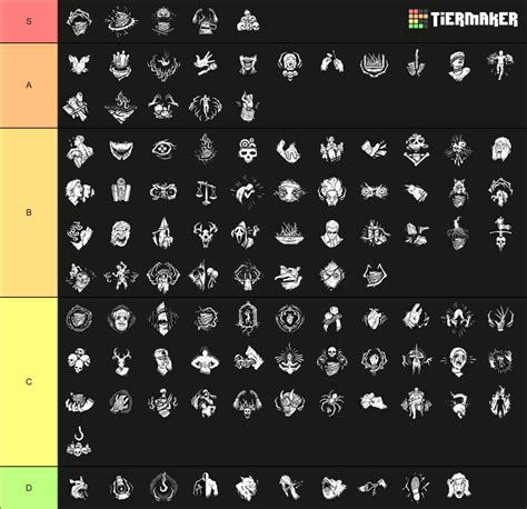 Personal perk tier list — BHVR