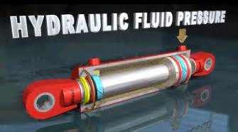 Hydraulic System Animation 的图像结果