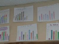 340 MATH LAB Activities & Mini Lessons ideas | math, teaching math ...