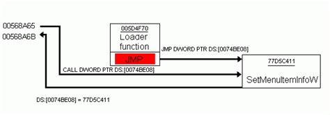 Image result for Win32 API Call