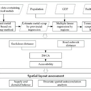 Image result for Spatial Framework Model