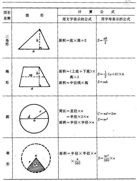 2022年初中数学扇形，圆柱和圆锥的相关计算公式_圆_中考网