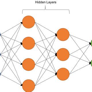 Image result for MLP Multilayer Perceptron a Deterministic Model