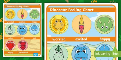 Dinosaur Feelings Chart Display Poster (teacher made)