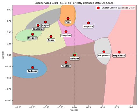 AI-Boosted Affective Real-Time Educational Software Adaptation