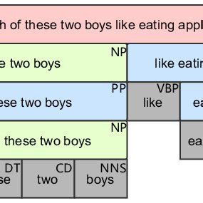 Syntactically 的图像结果