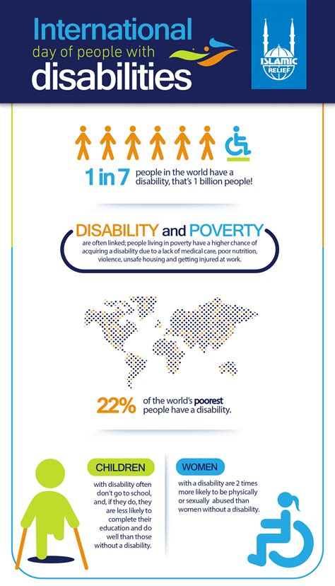 Bildergebnis für who+day+of+persons+with+disabilities
