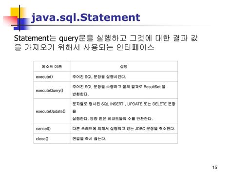 Image result for Java SQL Statement API