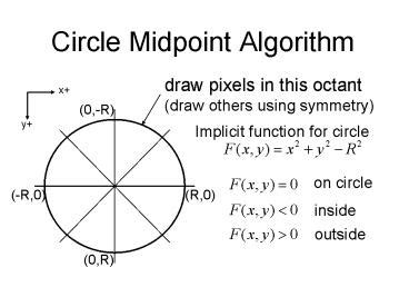 Image result for Circle Midpoint Scan Conversion Algorithm