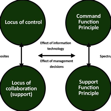 Image result for Support of Function